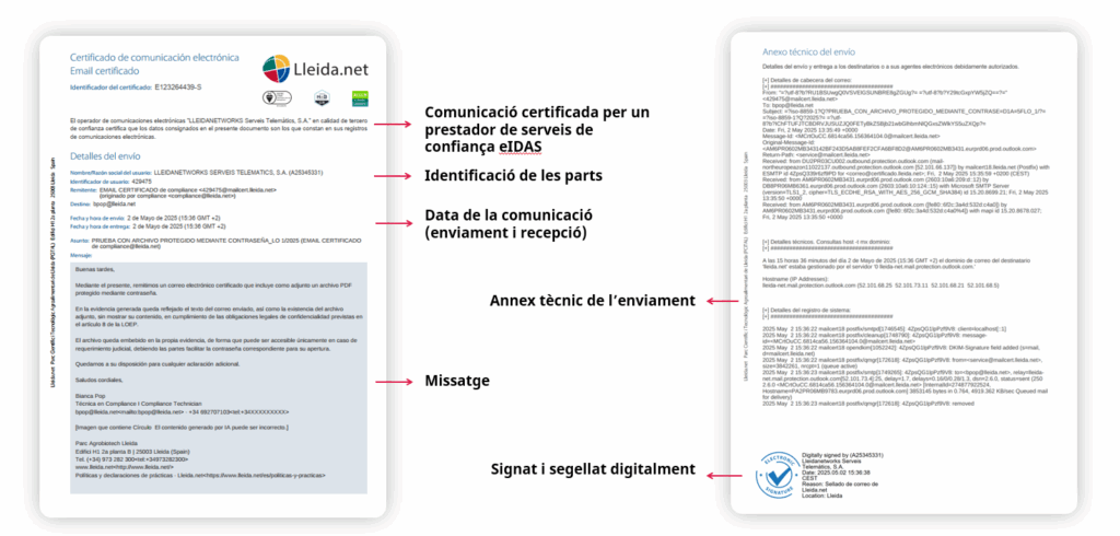 firma electrònica en informes de taxació