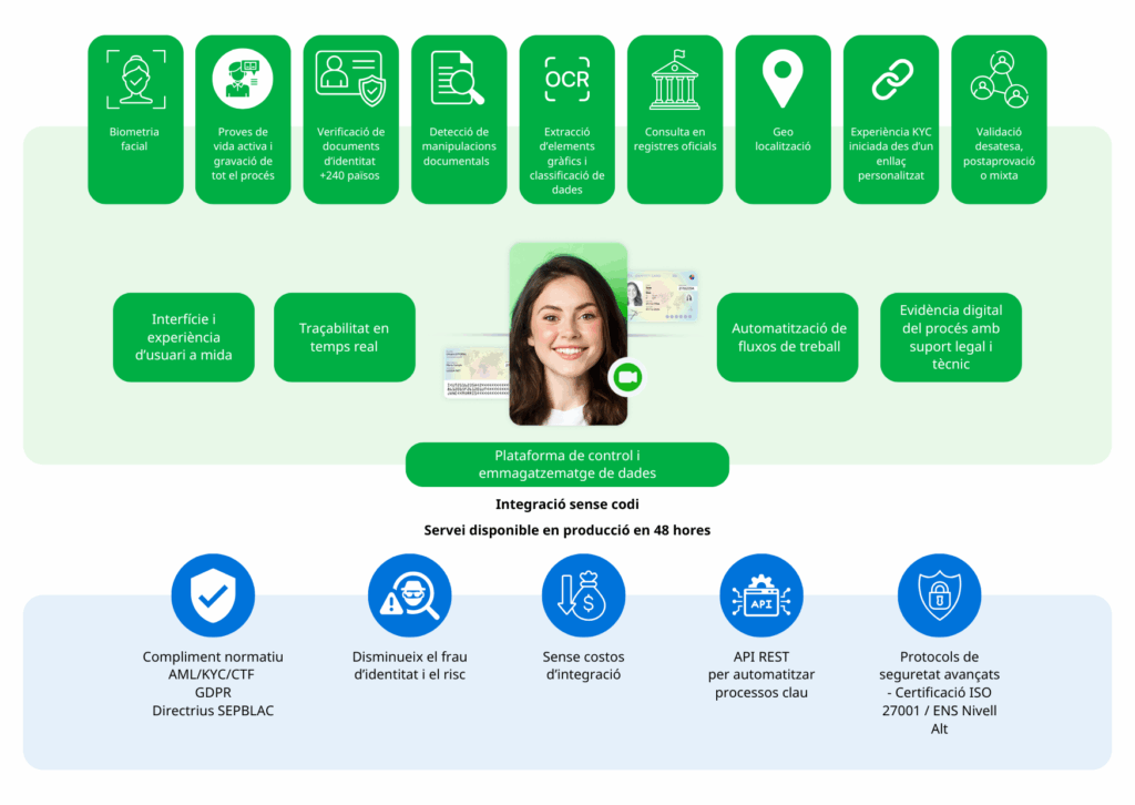 eina identificació d'identitat en remot