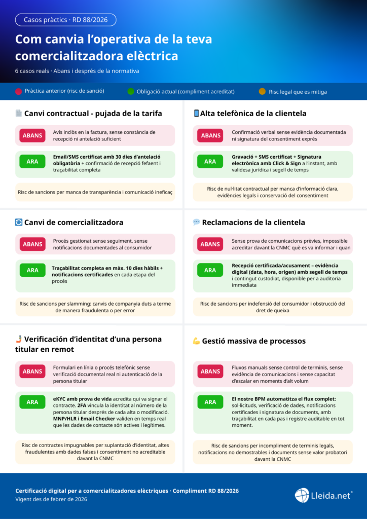 casos pràctics compliment RD 88/2026 comercialitzadores eléctriques