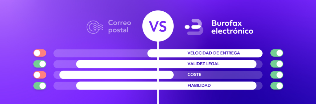 Diferencia entre burofax postal vs. burofax electrónico en contratos de alquiler. 