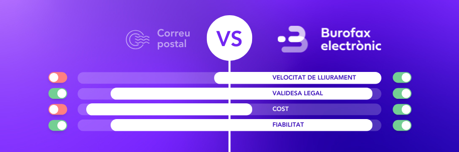 Diferència entre burofax per correu postal i burofax electrònic en contractes de lloguer. 